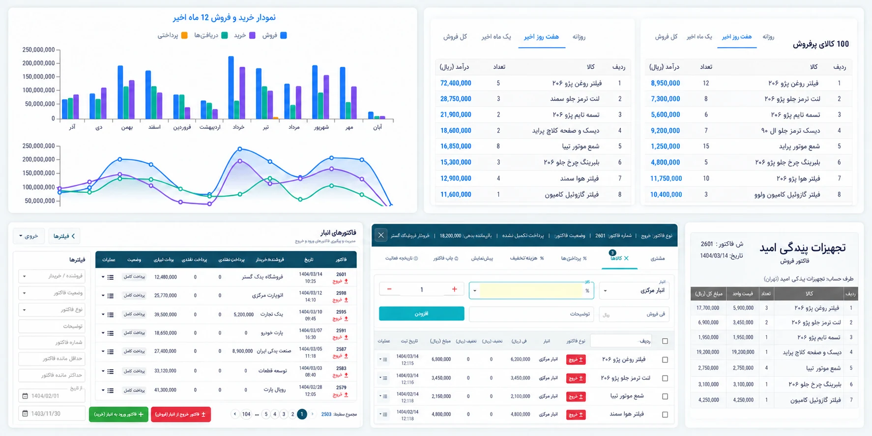 پیشنمایش نمودارهای فروش، کالاهای پرفروش، فاکتورهای انبار و ثبت فاکتور در نرمافزار نیکد